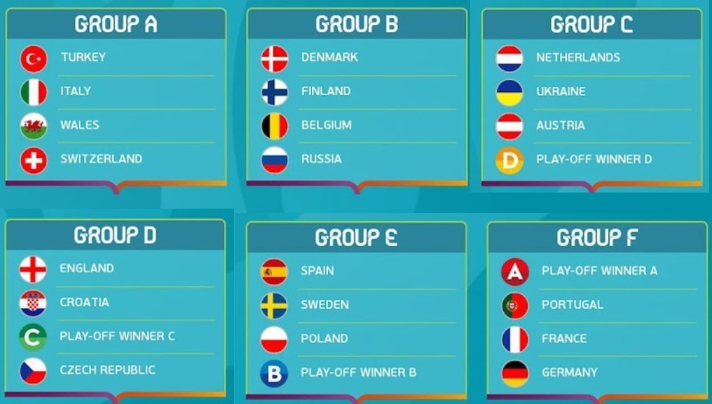 Euro 2020 - Groups
