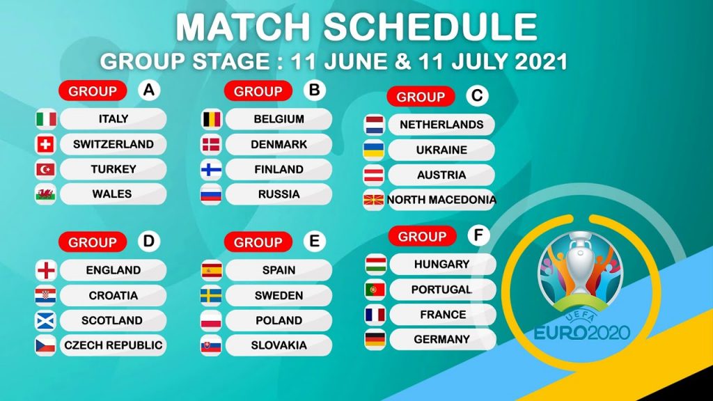 Euro 2020 - Groups