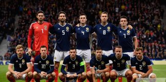 Scotland squad for Euro 2020 announced