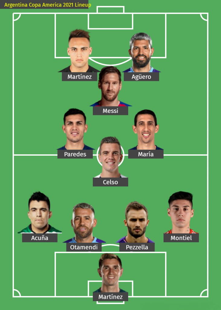 Argentina starting 11 World Cup