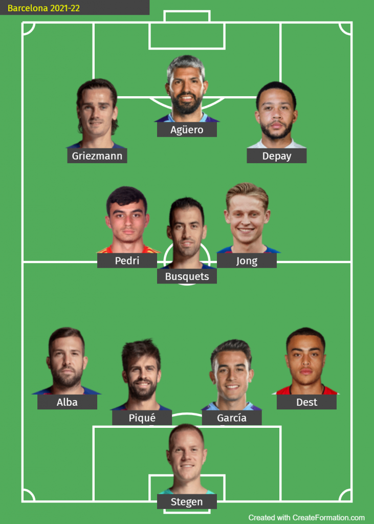Barcelona Lineup 2021-22