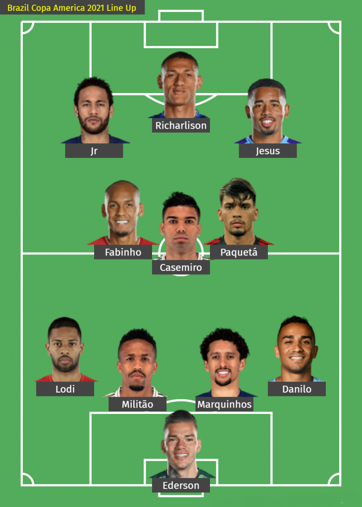 How BRAZIL could line up in COPA AMERICA 2021 - Sabguru News English