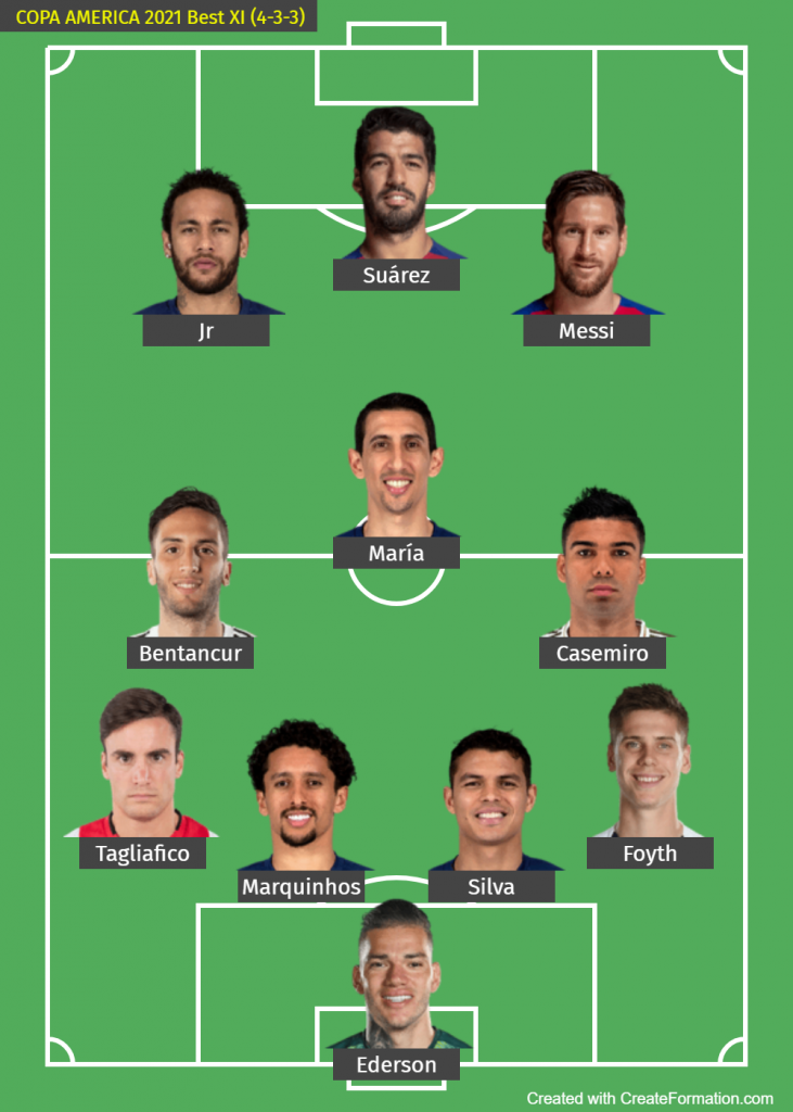 Copa America Best XI