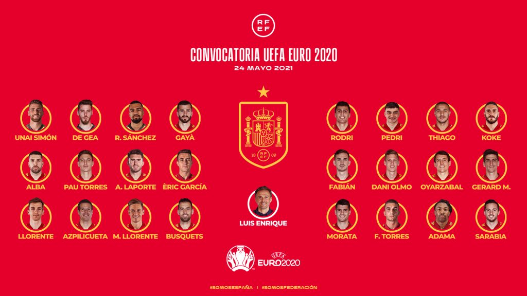 Spain Euro 2020 Squad