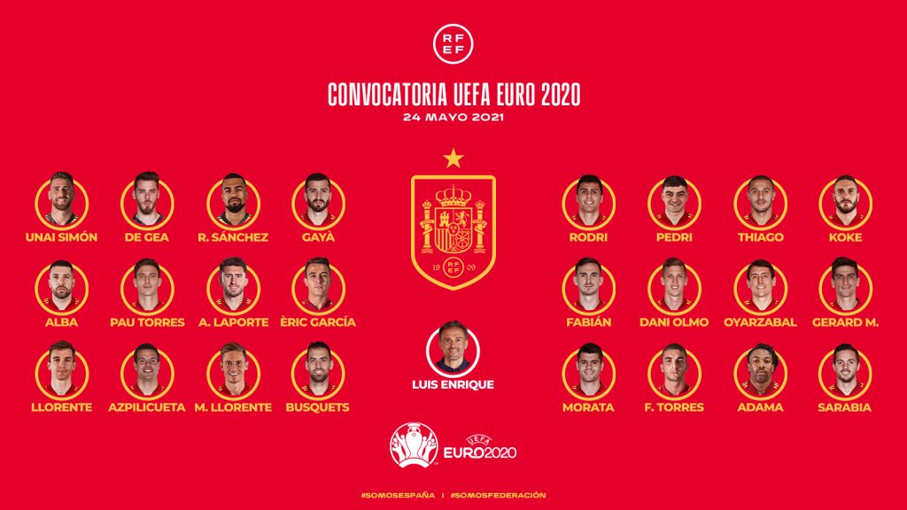 Spain Euro 2020 Squad