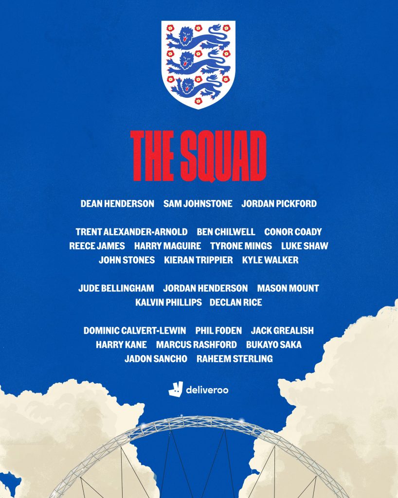England Euro 2020 Squad