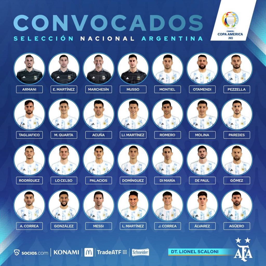 Argentina Copa America 2021 Squad
