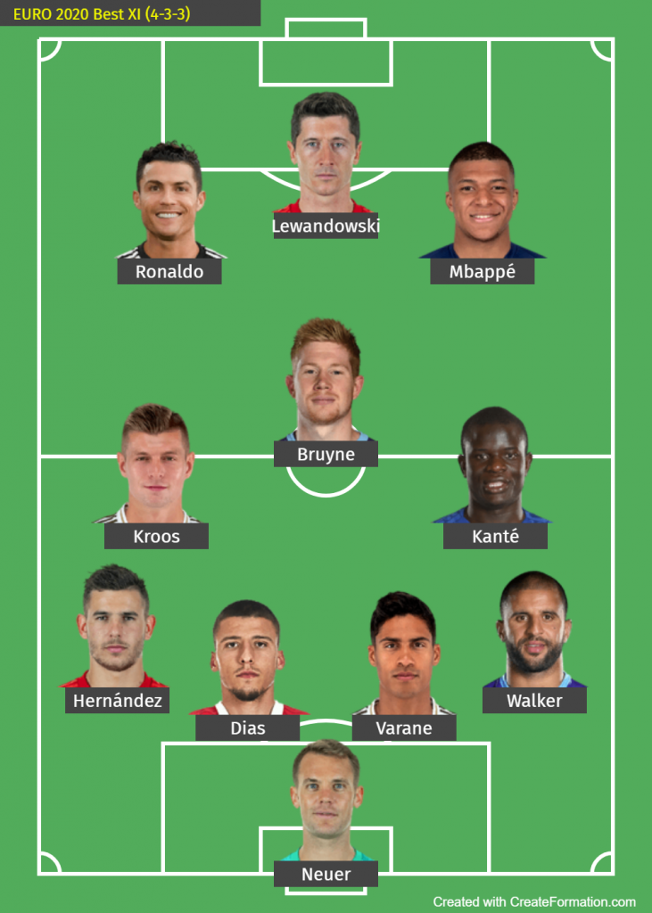 UEFA EURO 2020 Best XI