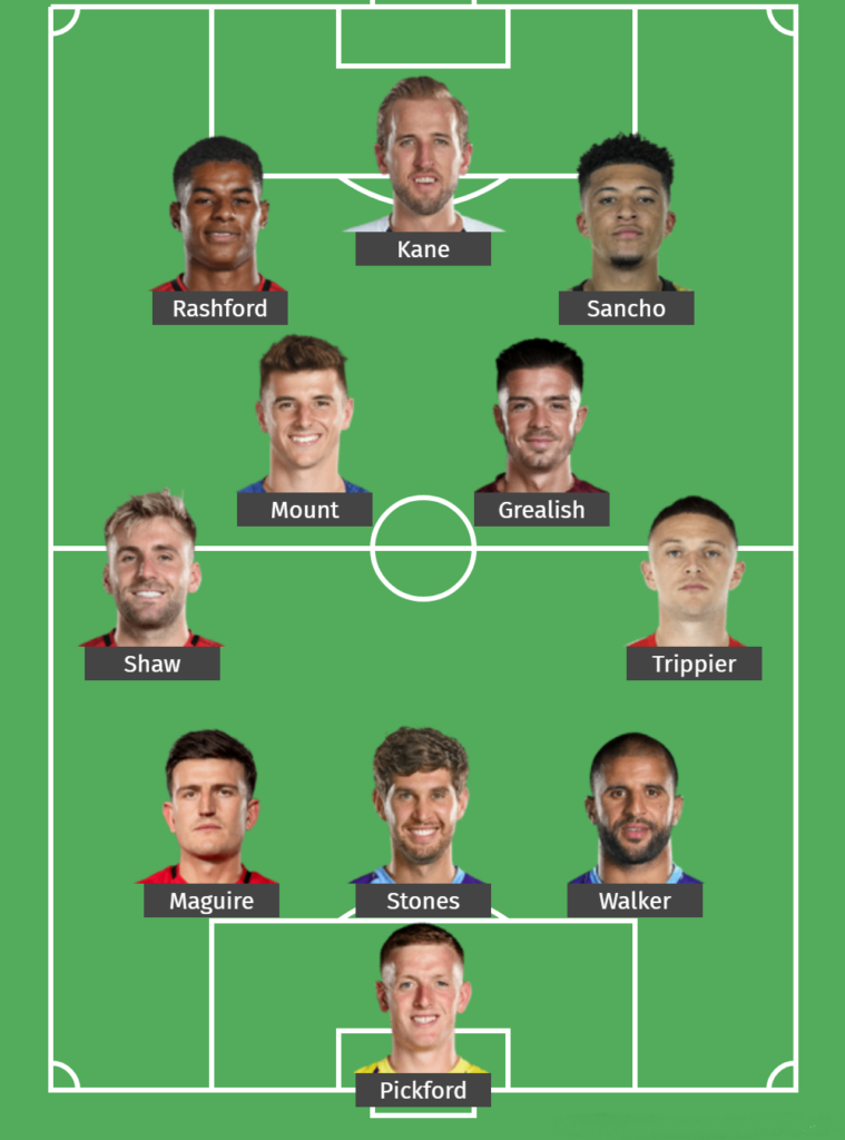 England World Cup 2022 Lineup