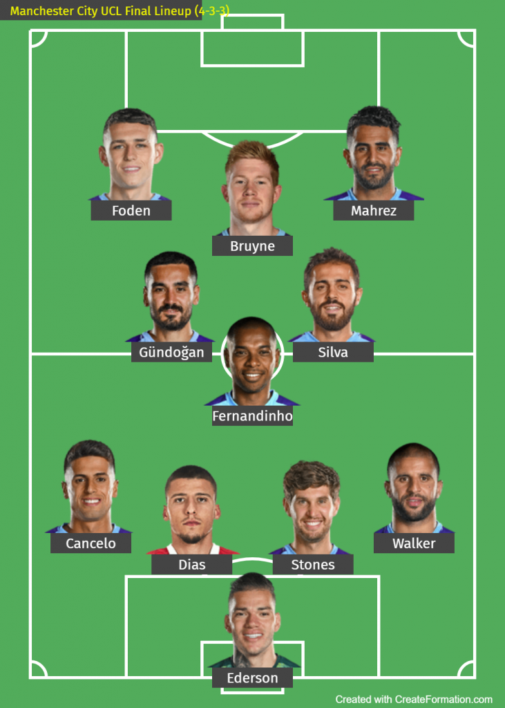 Manchester City UCL Final Lineup (4-3-3)