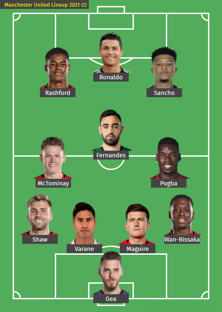How Manchester United could lineup under Ralf Rangnick?
