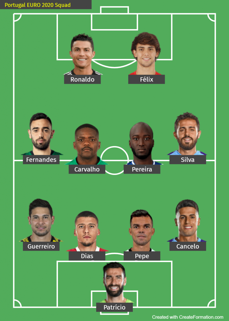 Portugal EURO 2020 Lineup