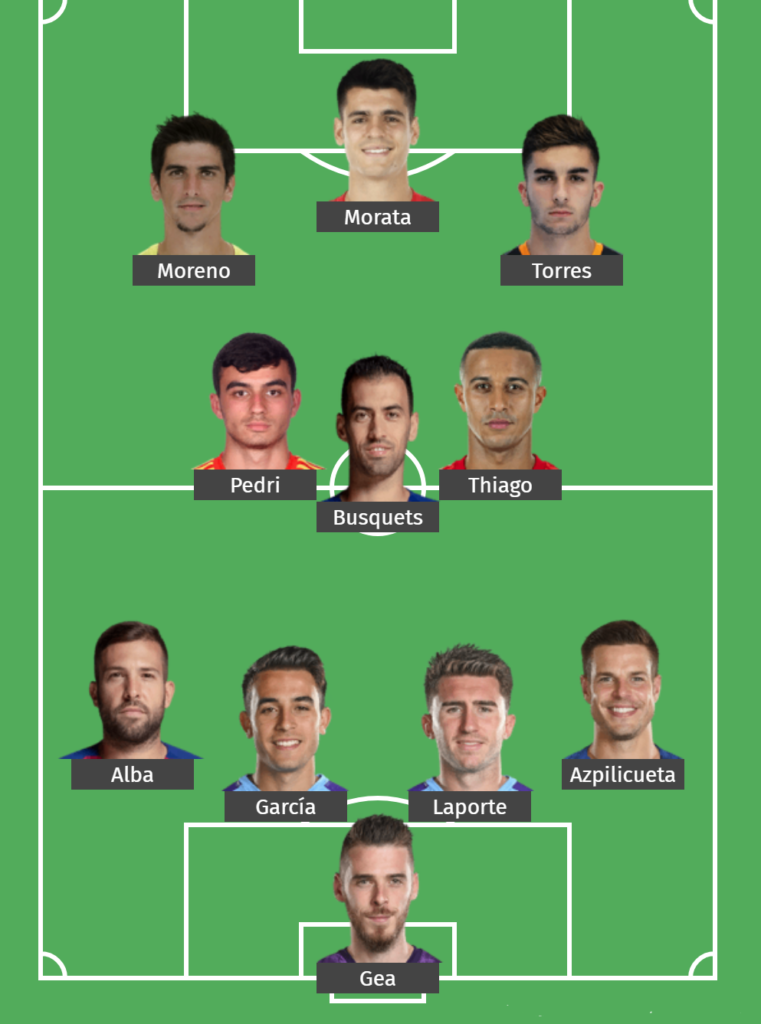 Spain World Cup Lineup 