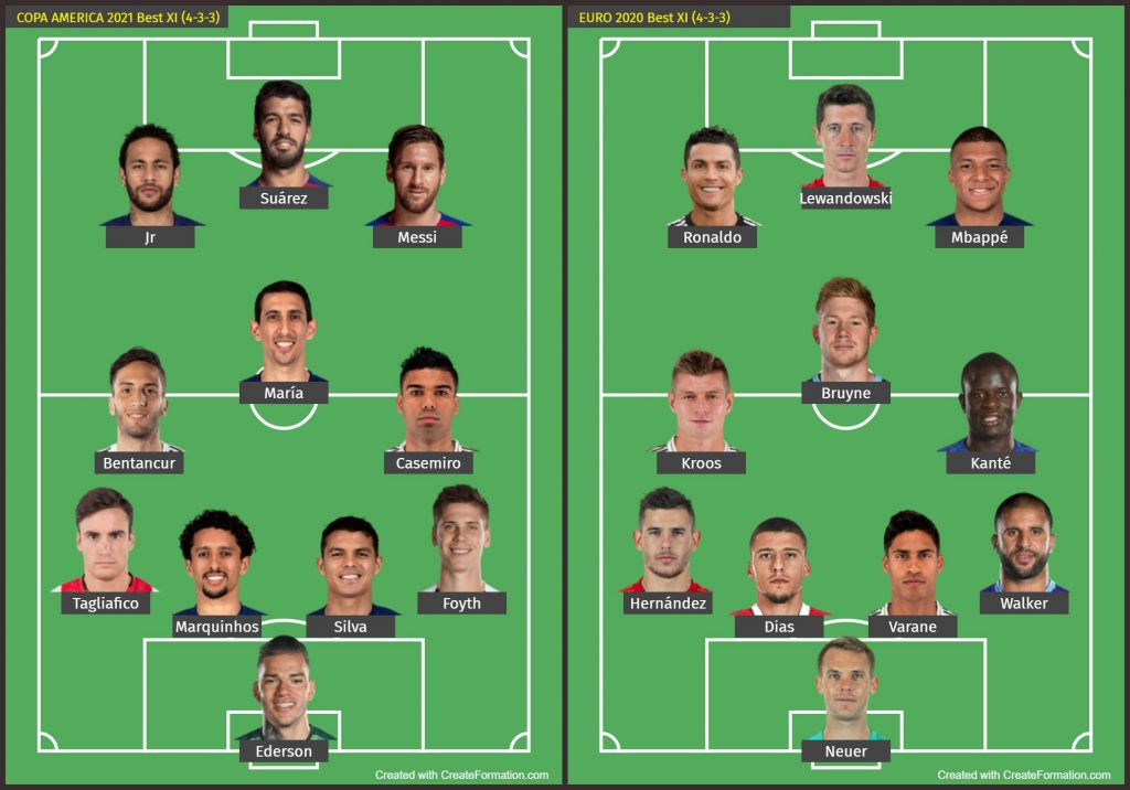UEFA EURO 2020 Best XI vs COPA AMERICA 2021 Best XI