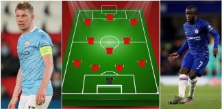UCL 2021 Final : Manchester City vs Chelsea Combined XI