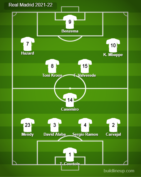 How Real Madrid could line up next season