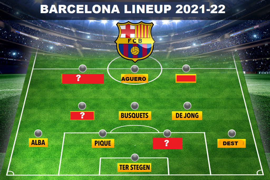 How Barcelona could line up next season without Lionel Messi