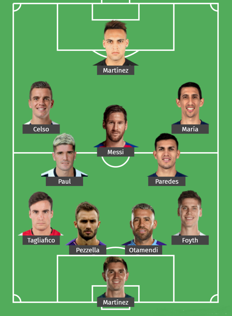 Argentina World Cup 2022 Lineup (4-2-3-1)