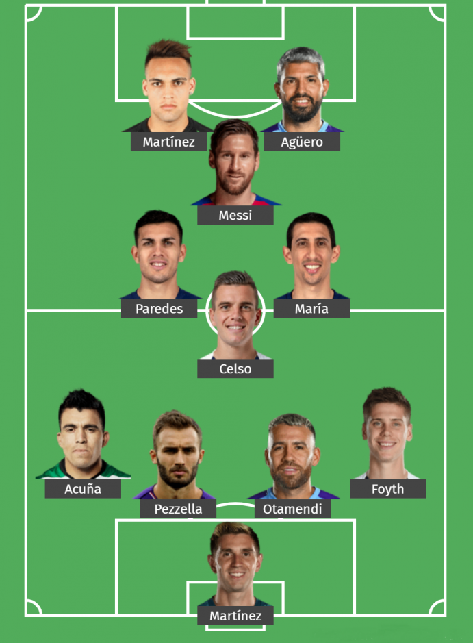 Argentina World Cup 2022 Lineup (4-3-1-2)