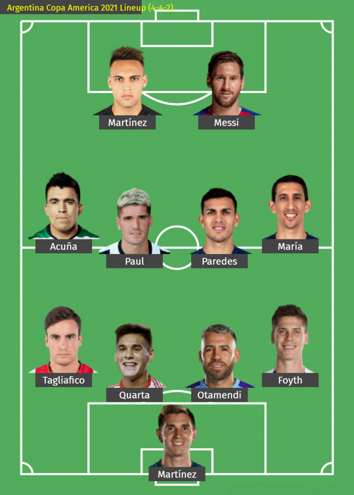 Argentina vs Chile Starting Lineups