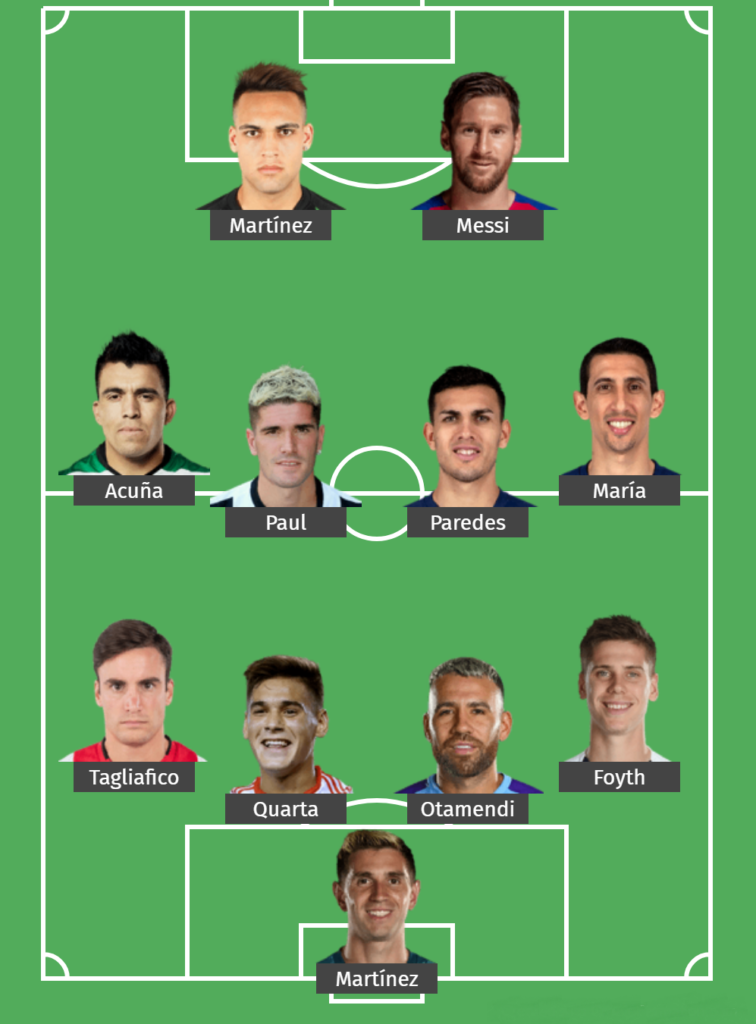 Argentina World Cup 2022 Lineup (4-4-2)