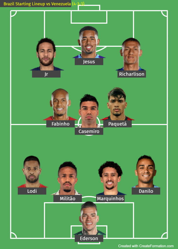 Brazil vs Venezuela Starting Lineups