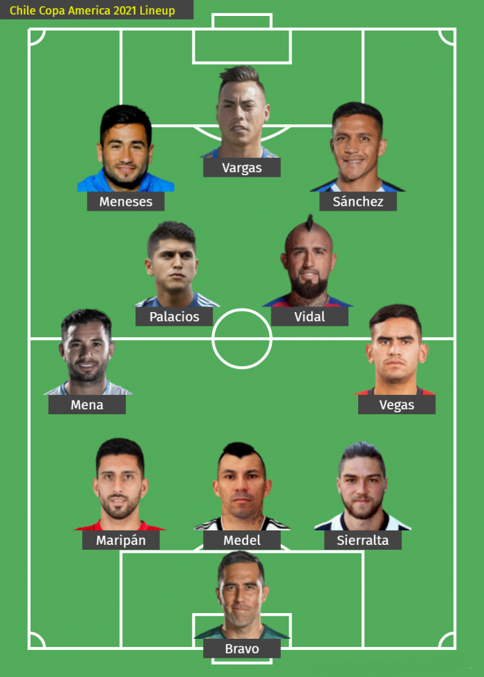 Argentina vs Chile Starting Lineups