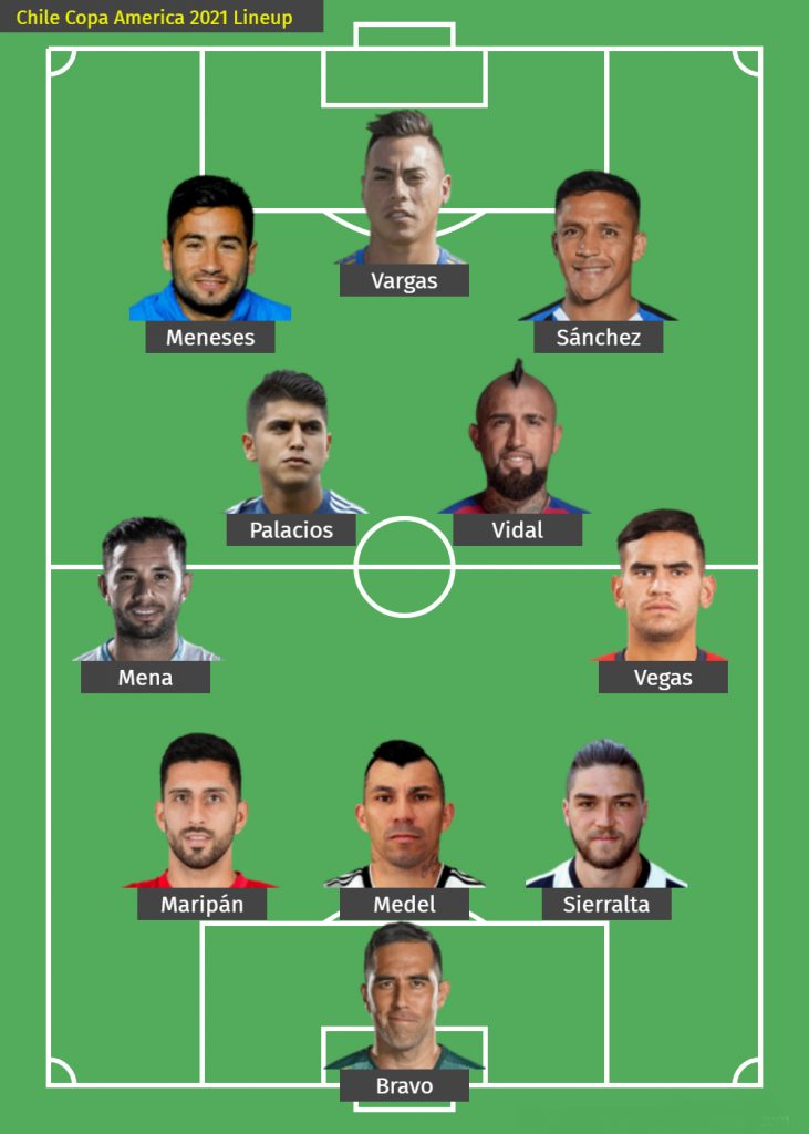 Chile Copa America 2021 Lineup