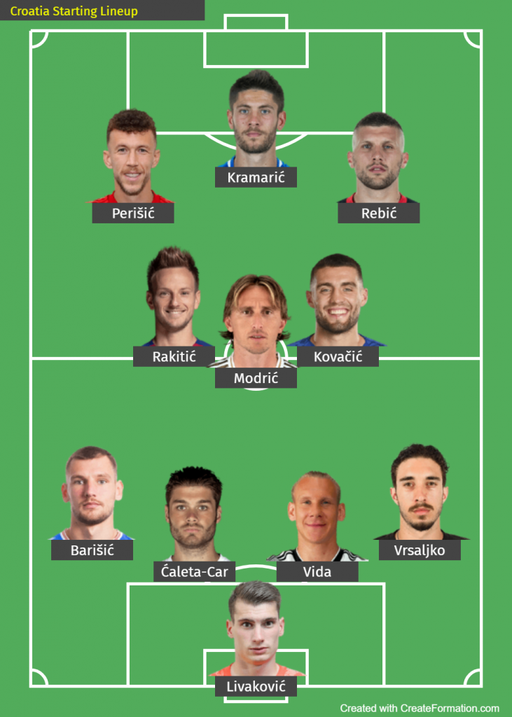 Croatia Starting Lineup