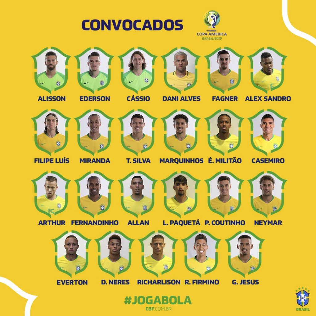 Brazil Squad for Copa America 2021