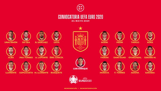 Spain Squad for Euro 2020