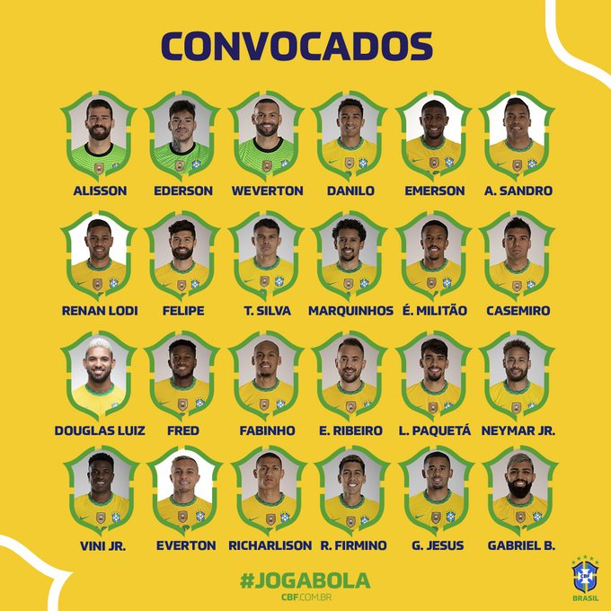 Brazil Squad for Copa America 2021