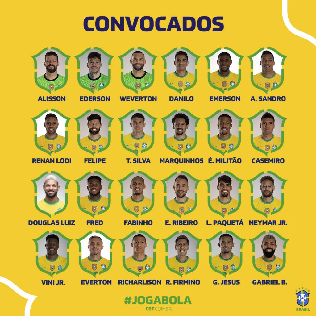 Brazil Squad for Copa America 2021