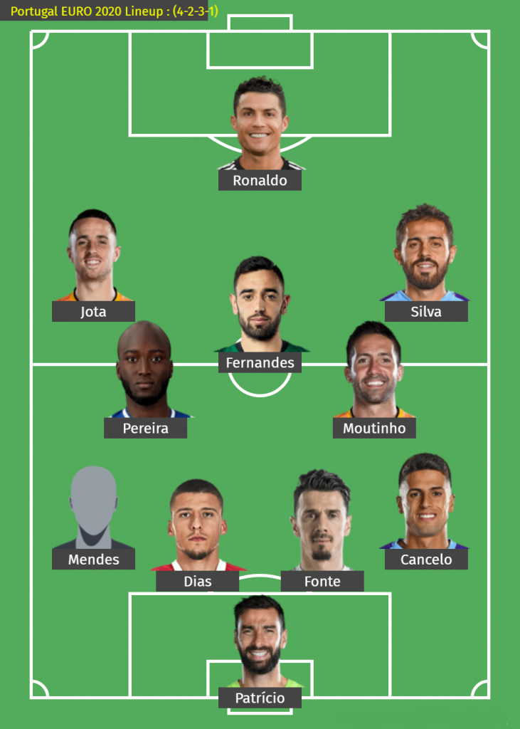 Portugal EURO 2020 Lineup : (4-2-3-1)