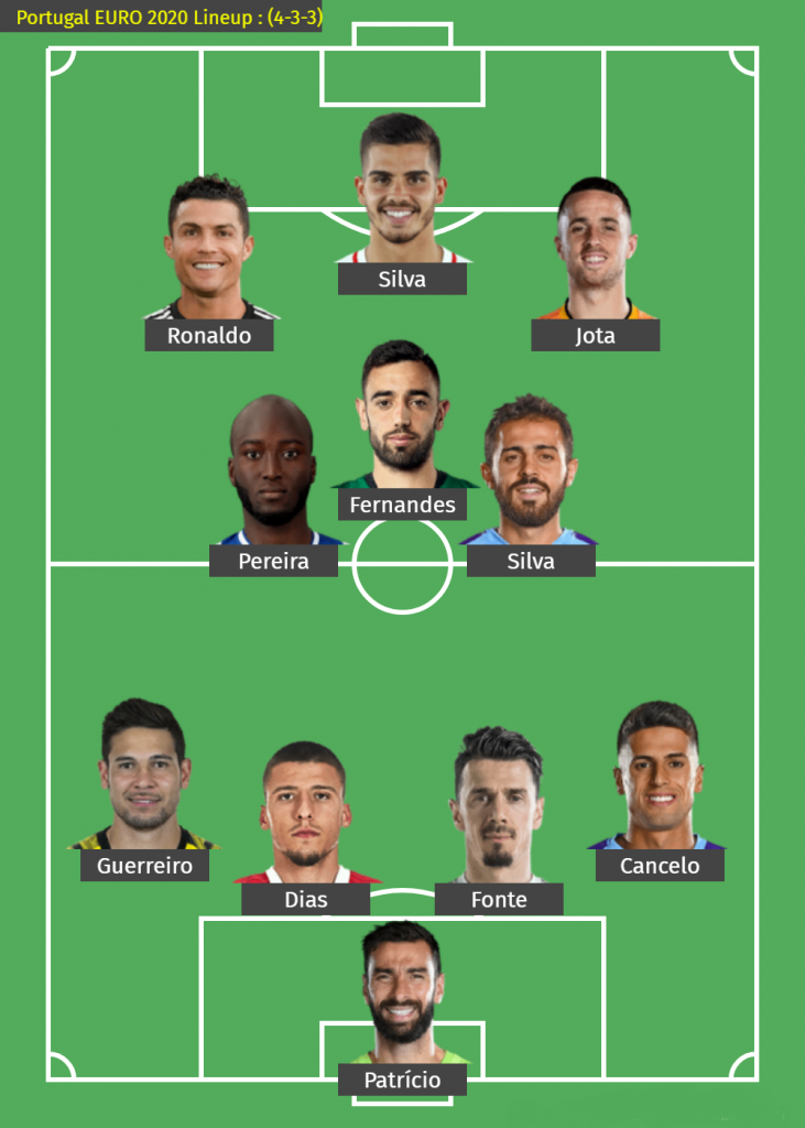 Portugal EURO 2020 Lineup : (4-3-3)