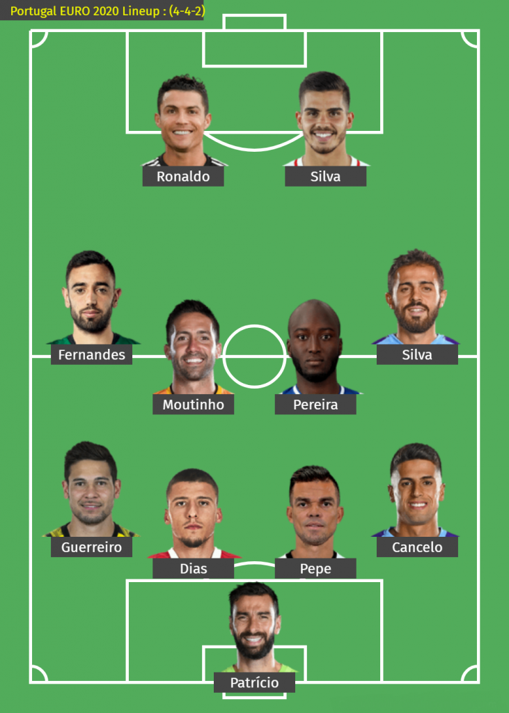Portugal EURO 2020 Lineup : (4-4-2)