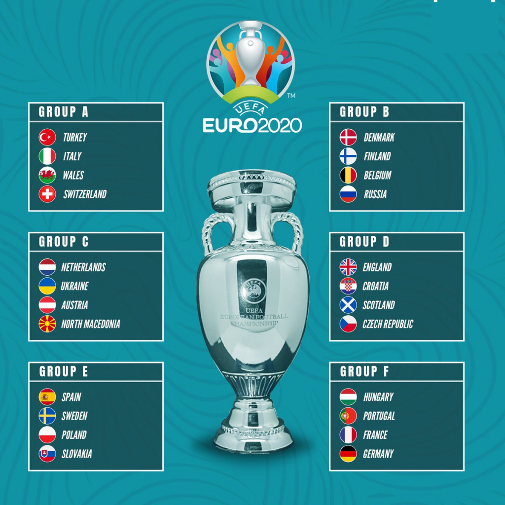 UEFA EURO 2020 GROUPS
