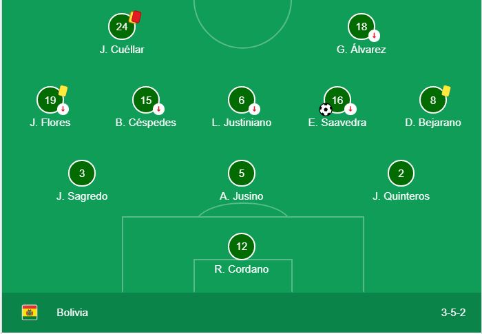 Bolivia vs Argentina 2021 Starting Lineups