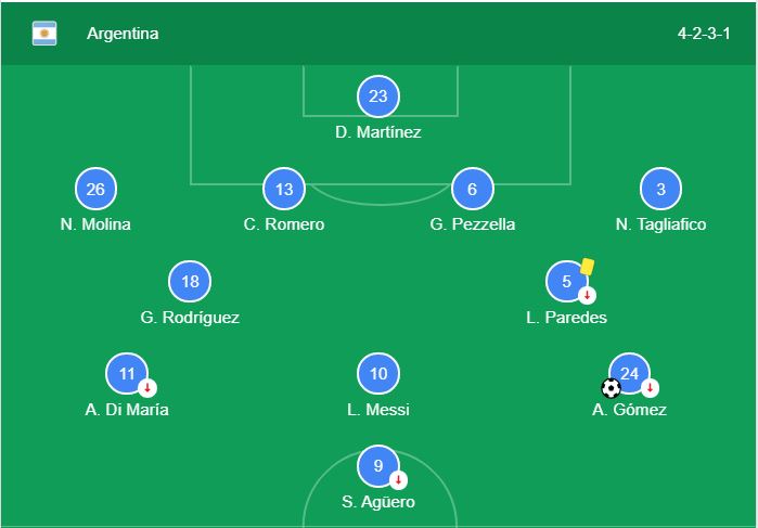 Bolivia vs Argentina 2021 Starting Lineups