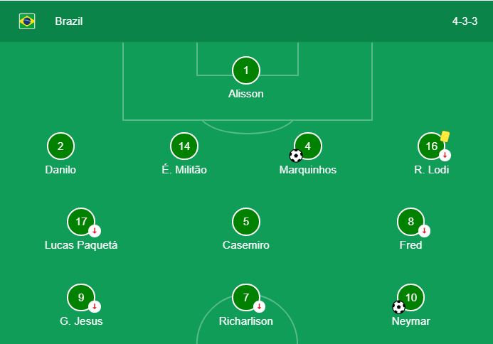 Brazil vs Ecuador Starting Lineups