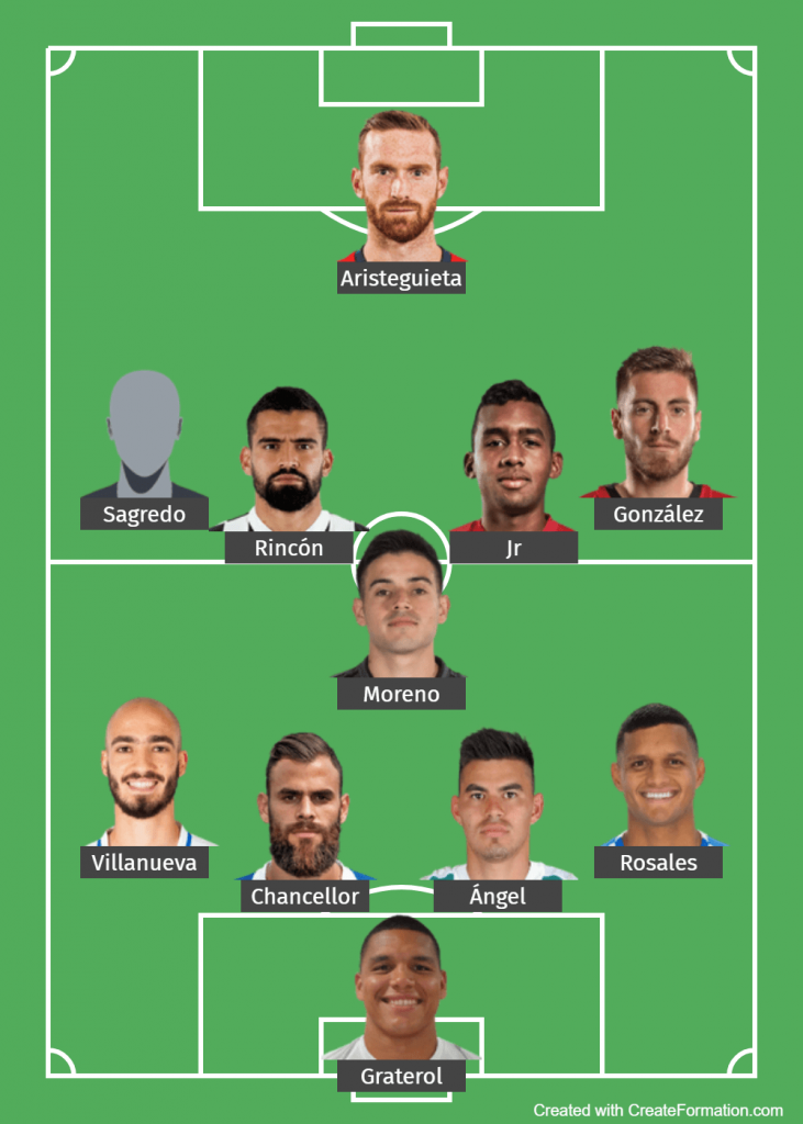 Brazil vs Venezuela Starting Lineups