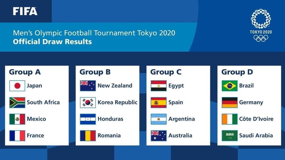 Tokyo 2020 Olympics Football Groups
