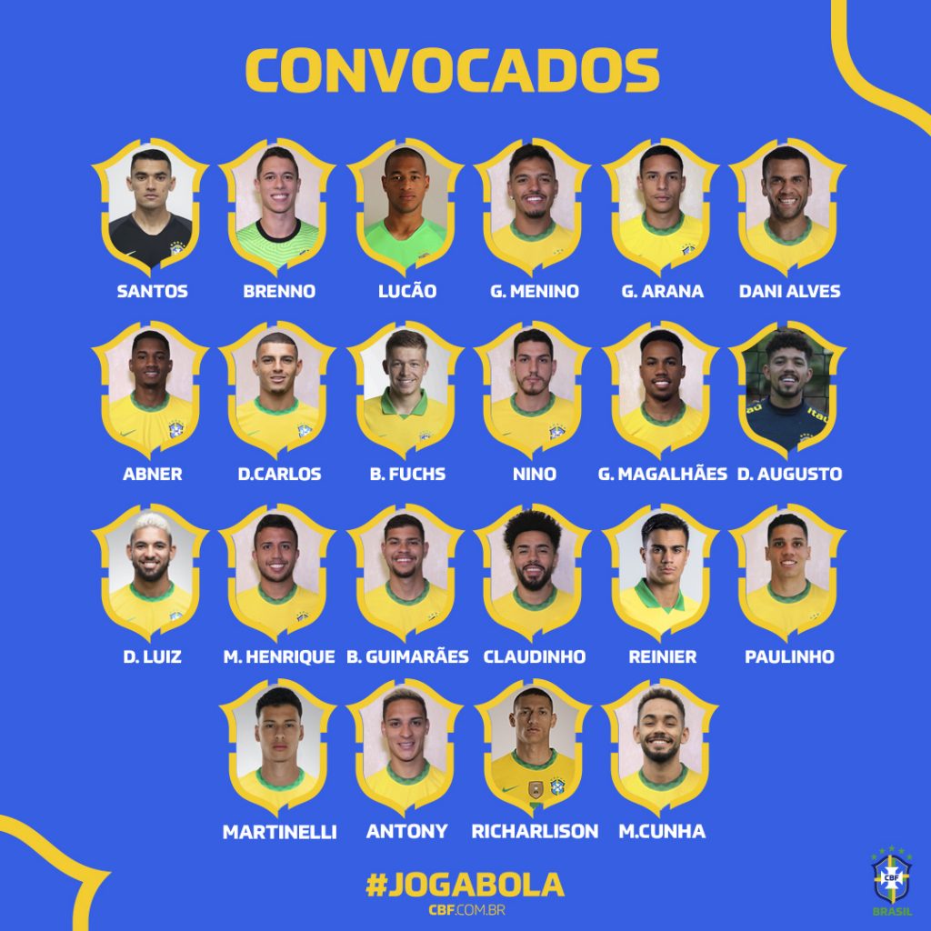 Brazil Football Squad for Tokyo 2020 Olympics