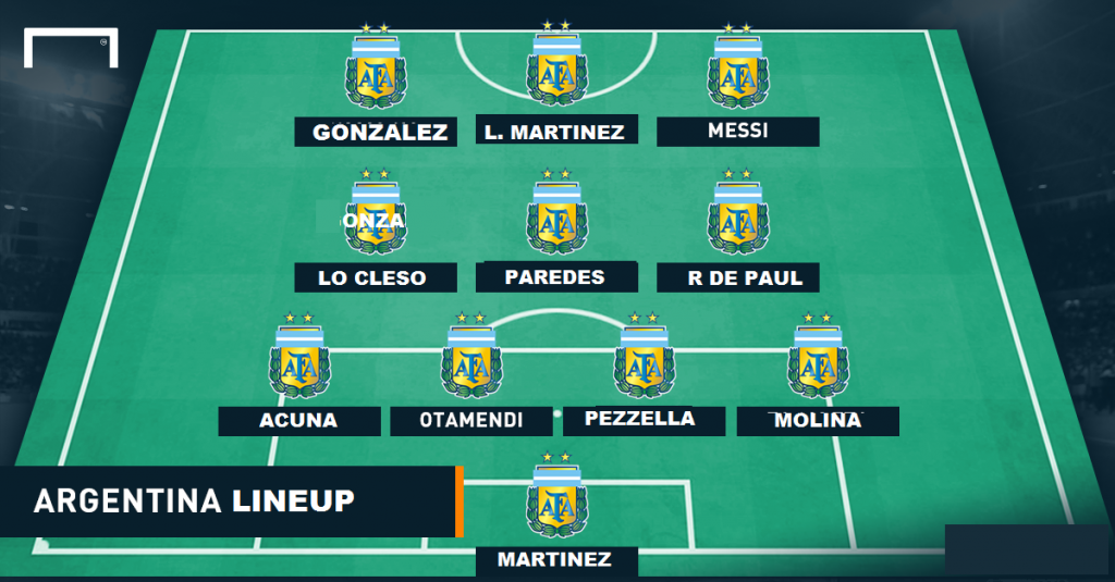 How Argentina could line up against Colombia in Copa America 2021 Semifinals