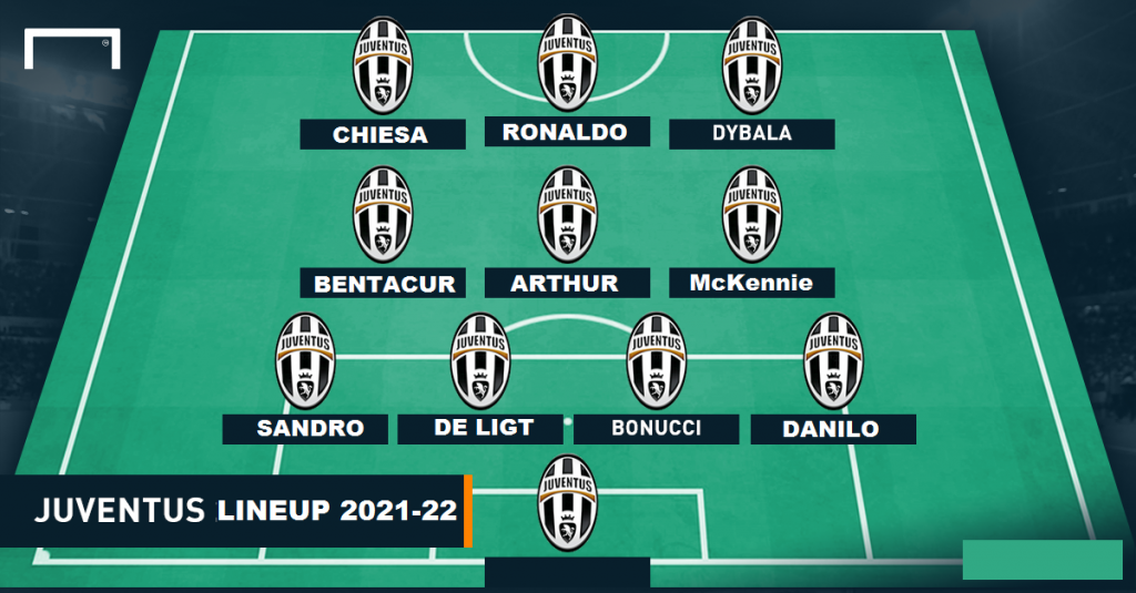 How Juventus could line up next season under Massimiliano Allegri