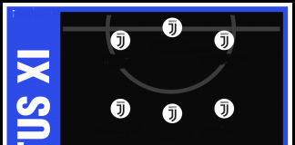 How Juventus could line up next season under Massimiliano Allegri