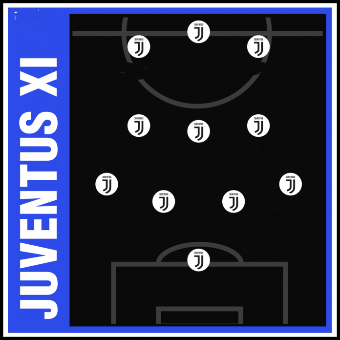 How Juventus could line up next season under Massimiliano Allegri