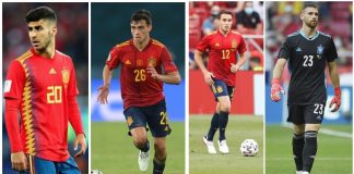 Spain Football Squad for Tokyo 2020 Olympics