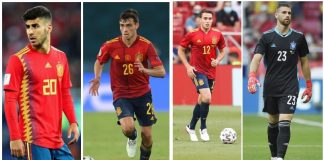 Spain Football Squad for Tokyo 2020 Olympics