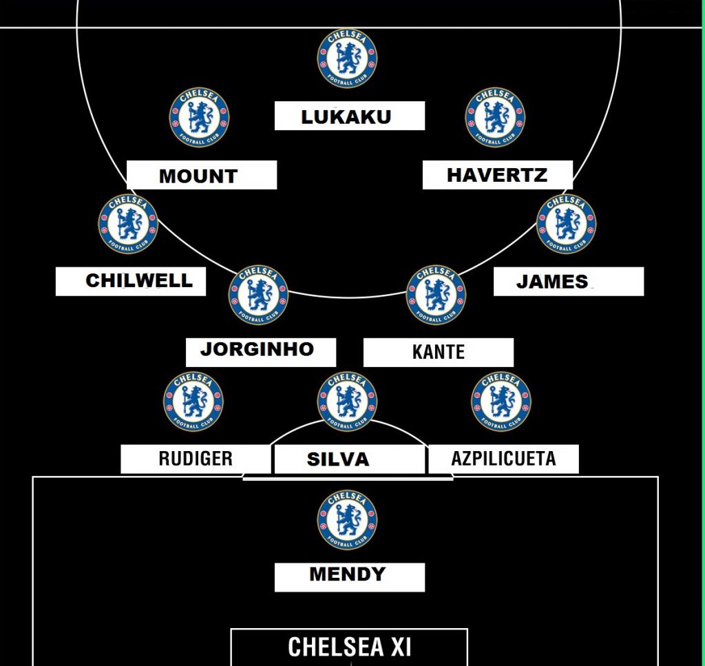 Chelsea 2021/22 Lineup